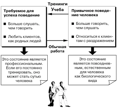 Как работают команды продаж Несколько моментов о которых важно помнить В - фото 9
