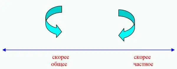 Если он говорит общее то эффект от участия всех возрастает Если ж он - фото 3