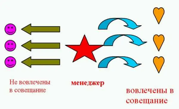 Но это тоже неплохо ведь если бы менеджер говорил с A B и C по отдельности - фото 4