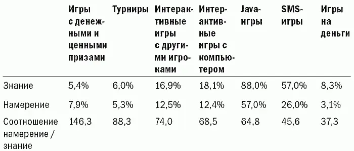 Сегментация Разделения потребителей по социальнодемографическим признакам - фото 12