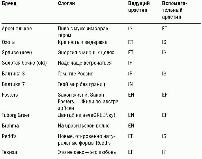 Как разные психотипы воспринимают игровой процесс и как могут повлиять на него - фото 14