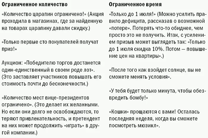 Правило дефицита активно применяется в рекламе Помните Twix редкий вид - фото 17