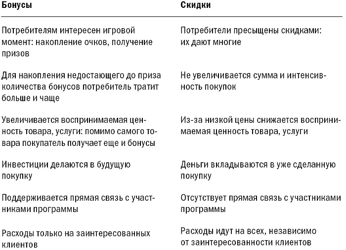 Mailru также предлагает целевые деньги для повышения продаж различным - фото 18