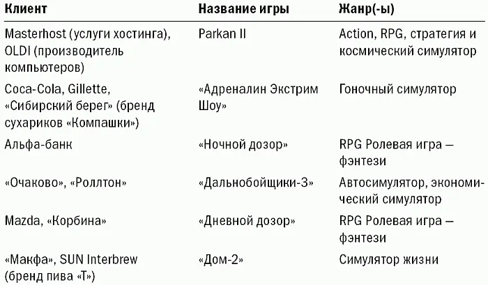 Что такое хорошо и что такое плохо в игровой коммуникации Хорошо помнить - фото 21
