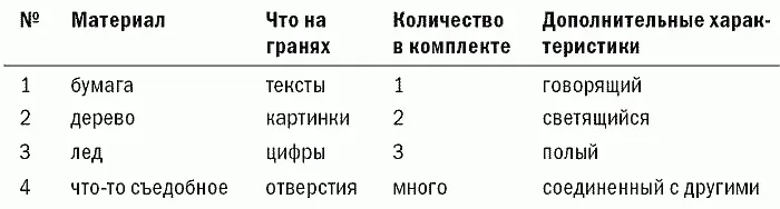 Теперь начинаем комбинировать Один деревянный кубик с текстами можно применять - фото 24