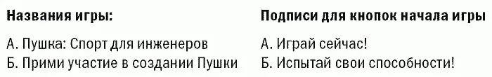 Тестирование показало что лучше всего реагировали на название Спорт для - фото 25