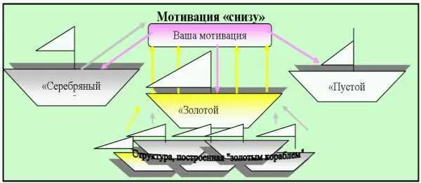 Мотивация снизу от пустых кораблей 0 очков Ситуация первая Представьте - фото 2