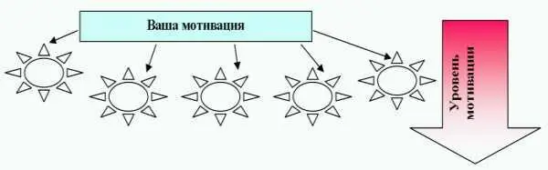 Мотивация снизу от серебряных кораблей на твердую троечку Ситуация - фото 3