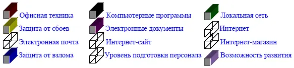 НАПРАВЛЕНИЯ ДАЛЬНЕЙШЕГО РАЗВИТИЯ ОРГАНИЗАЦИИ Если взглянуть на эти - фото 5