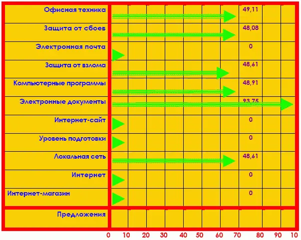 НАПРАВЛЕНИЯ ДАЛЬНЕЙШЕГО РАЗВИТИЯ ОРГАНИЗАЦИИ Если взглянуть на эти - фото 6
