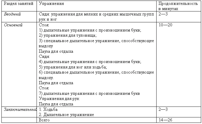 Лечебная физкультура по Э В Кокосову и А Н Стрельниковой Лечебная - фото 1