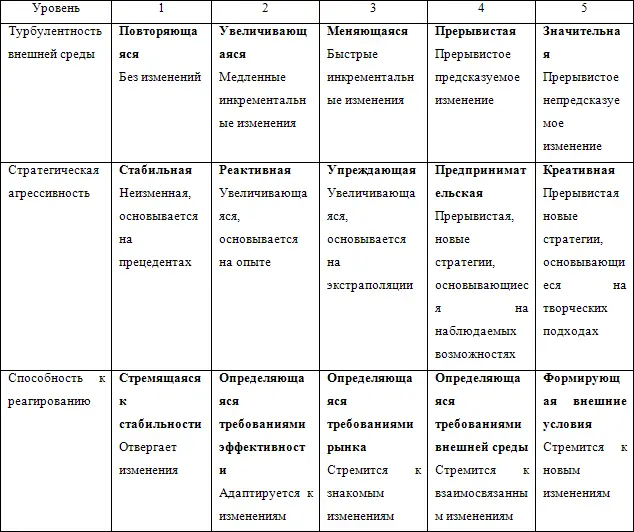 Фирмы могут в один период времени действовать успешно а в другой она несет - фото 2