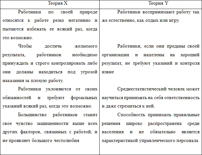 Каким образом анализ МакГрегора согласуется с теорией мотивации Ответ на этот - фото 1