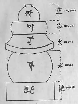 Рис 2 Символическое изображение Пяти Первоэлементов в мистическом учении - фото 3