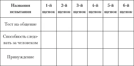 Расшифровка результатов Много А и В драчун опасный для слабых собак Нужна - фото 7