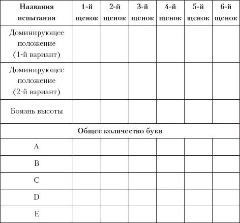 Расшифровка результатов Много А и В драчун опасный для слабых собак Нужна - фото 8