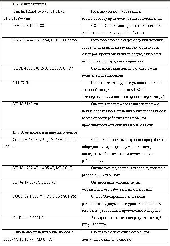 Охрана труда в пищевой промышленности - фото 10