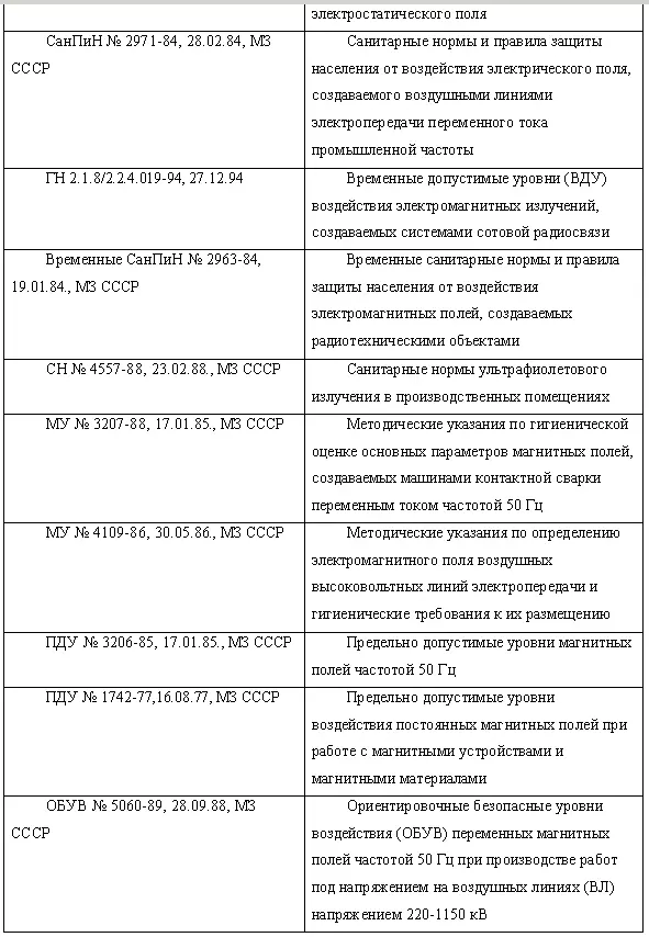 Охрана труда в пищевой промышленности - фото 11