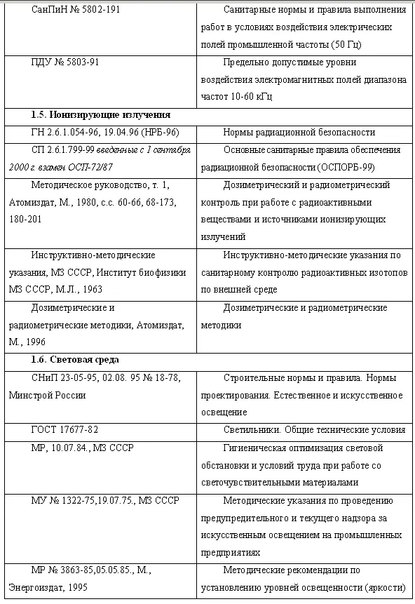 Охрана труда в пищевой промышленности - фото 12