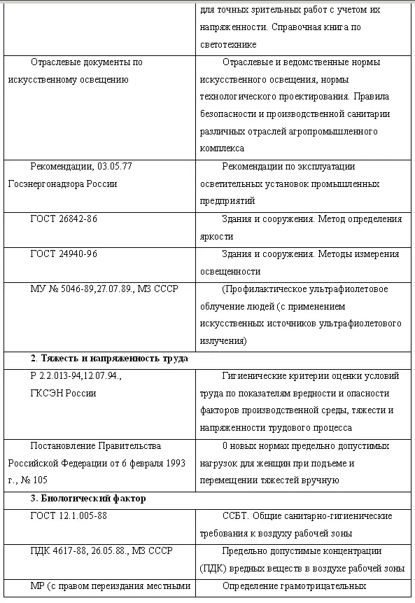 Охрана труда в пищевой промышленности - фото 13
