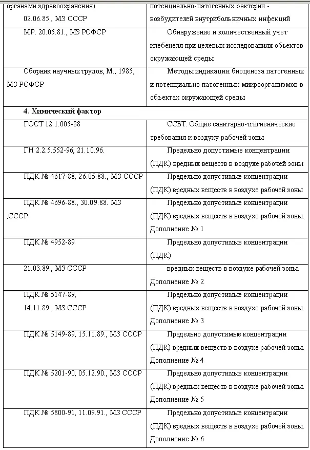 Охрана труда в пищевой промышленности - фото 14