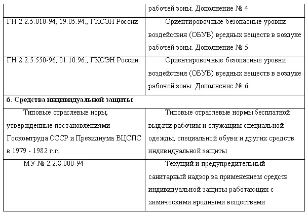 46 Несчастные случаи на производстве учет статистика как средство - фото 18