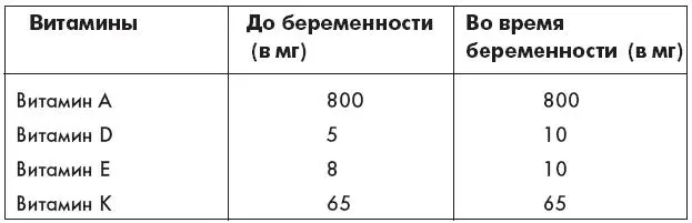 Особо следует отметить что беременным необходимы дополнительные витамины D и - фото 5