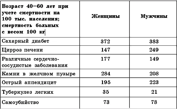 Игнорировать возникновение заболевания и его развитие даже в незначительной - фото 1