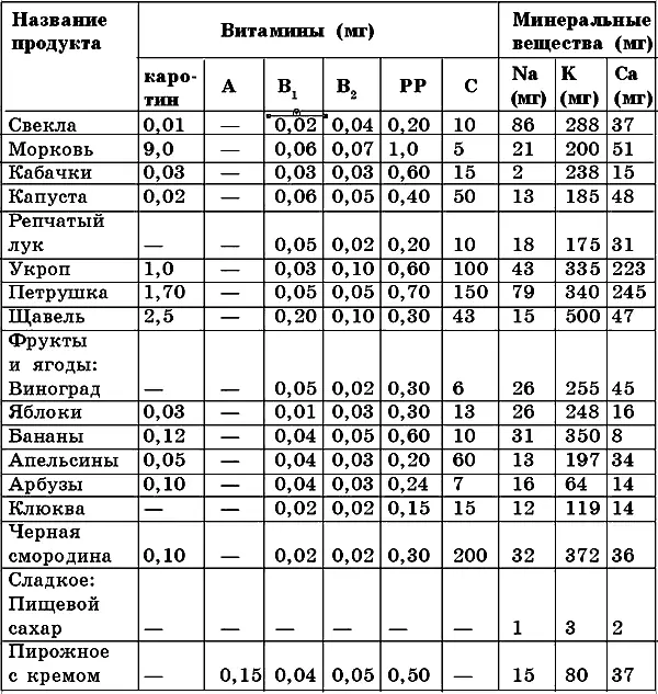 В диетологии было введено такое понятие как хлебная единица Она объединила - фото 12