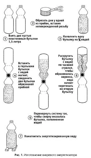 Теперь возьмите пустую бутылку и перевернув прикрутите ее к другому концу - фото 1