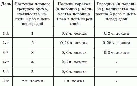 Детский график уничтожения паразитов При лечении детей в течение первых пяти - фото 1