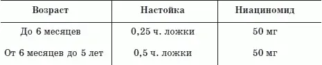 Ниациномид помогает снизить вредное воздействие алкоголя в настойке - фото 3