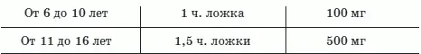 Ниациномид помогает снизить вредное воздействие алкоголя в настойке - фото 4