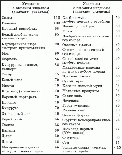 Жирысодержат много калорий приводя к повышению уровня холестерина в крови что - фото 1