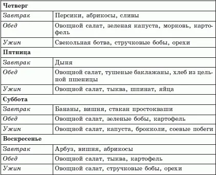Осеннезимнее меню Рассмотренный вариант натуропатической диеты Г Шелтона - фото 14