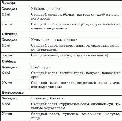 Рассмотренный вариант натуропатической диеты Г Шелтона не имеет четко - фото 16