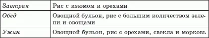 6й день 7й день Между приемами пищи можно пить минералку зеленый чай - фото 25