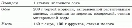 Воскресенье Можно дополнить рацион рисовыми блюдами или гречей Допустимо - фото 33