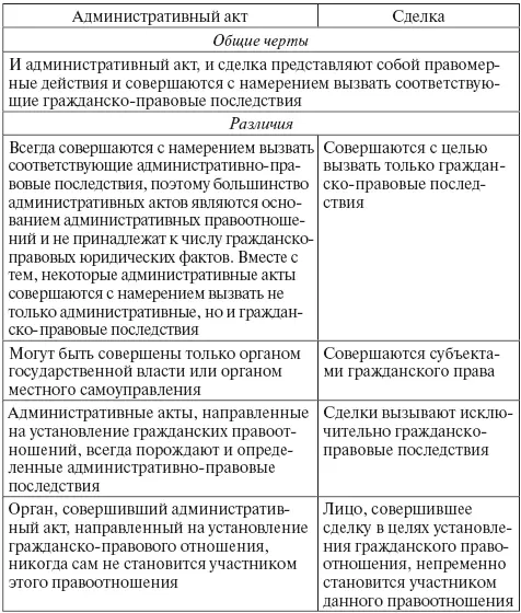 Неправомерные действия выражаются в причинении вреда в том числе морального - фото 2