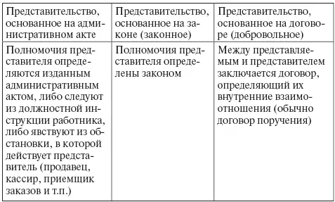 Коммерческое представительство Это особый вид представительства которое - фото 4