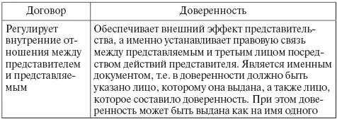 Следует иметь в виду что в случае расхождения между договором определяющим - фото 6