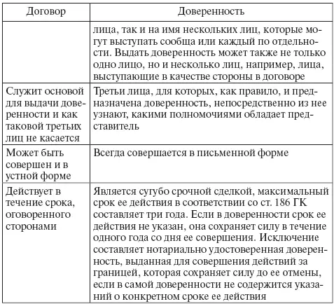Следует иметь в виду что в случае расхождения между договором определяющим - фото 7