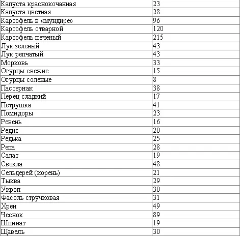 Питайтесь только ими методично пережевывая по 50 раз шутка Если вы на - фото 2