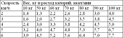 Конечно необходимо строго следить за своим весом Но и тут существуют - фото 4