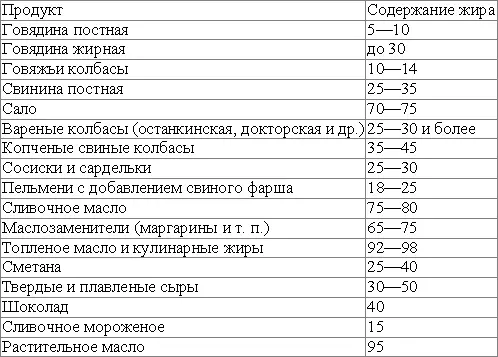 Однако уже после недели применения нужда в ней практически отпадает Навыки - фото 5