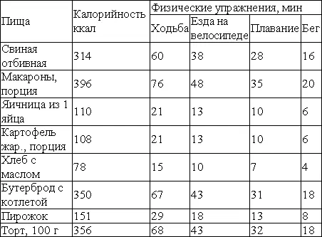 Не стоит как уже было сказано раньше переоценивать силу влияния упражнений на - фото 7