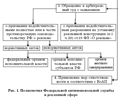 Статьей 35 ФЗ О рекламе определена обязанность антимонопольного органа по - фото 5