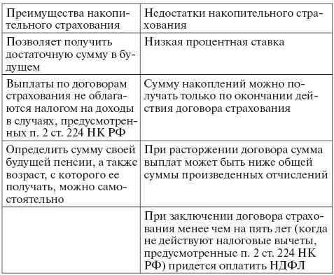 7 Ипотечное страхование 71 Страхование главное условие предоставления - фото 8