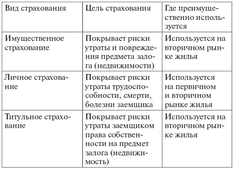Страхуется в первую очередь риск расторжения последней сделки с квартирой - фото 9
