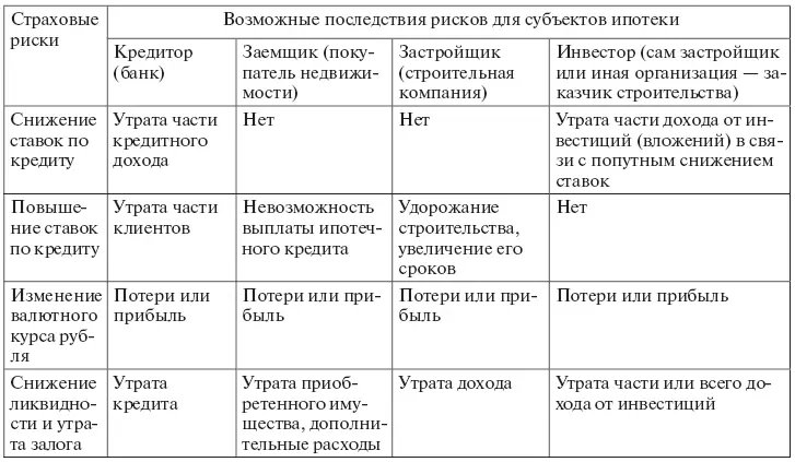 74 Что нужно для заключения договора ипотечного страхования После получения - фото 12